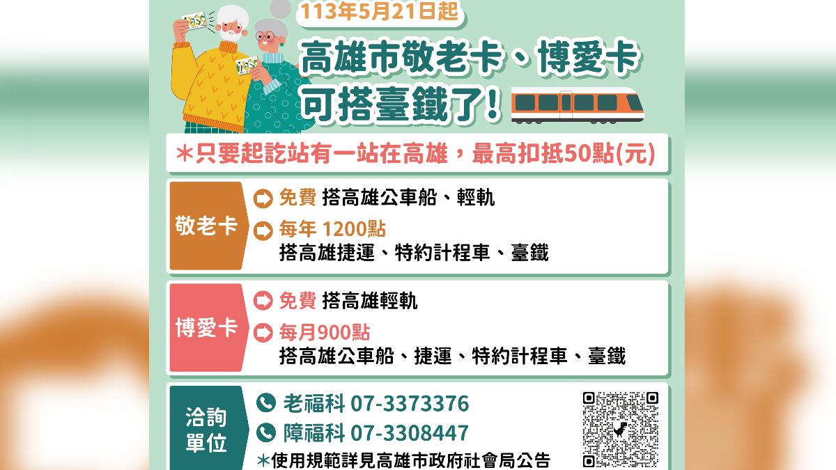 高雄敬老卡使用方法。（圖／翻攝自社會局官網）