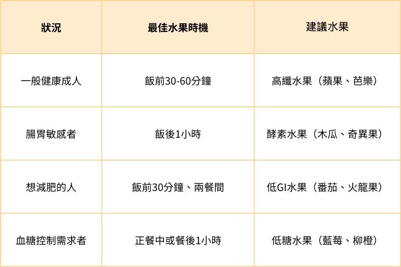 不同族群吃水果時間大不同。（圖／女大編輯部）