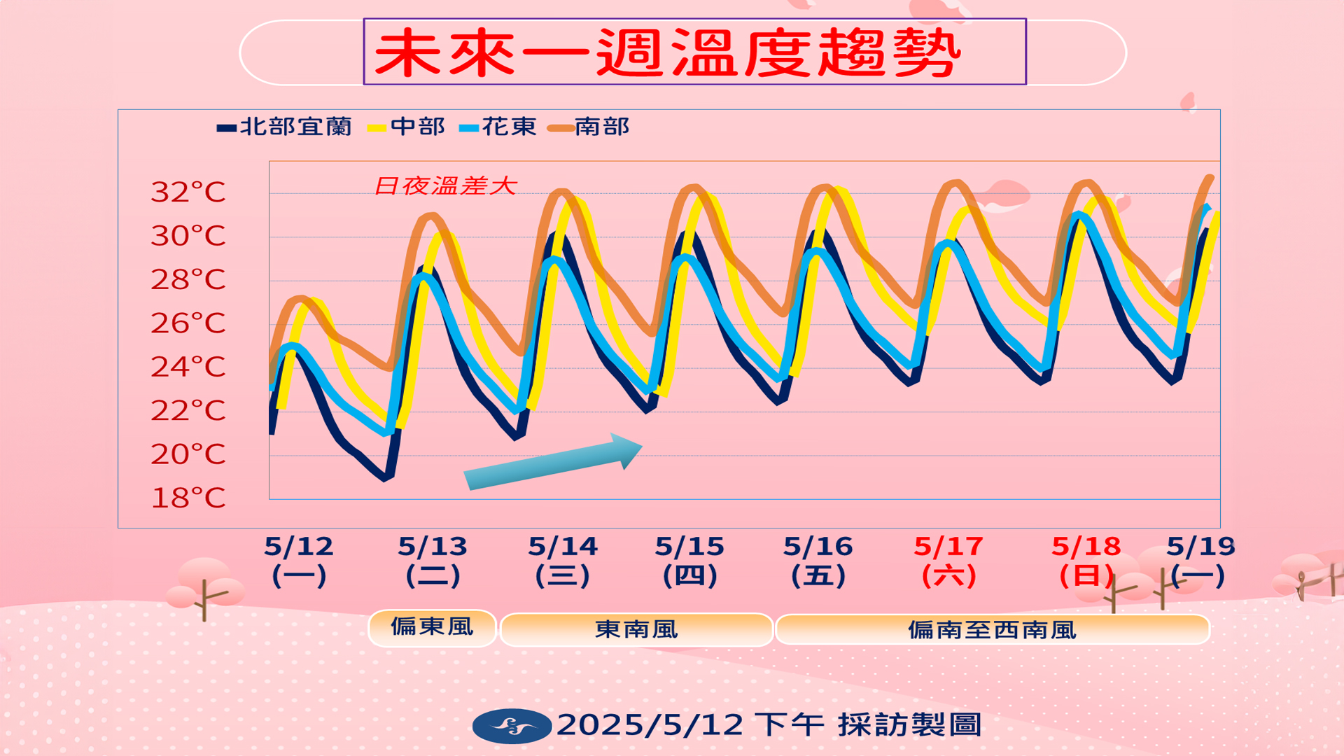 一週溫度。（圖／TVBS）