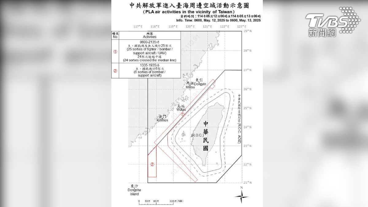 超兇「海馬士」在台首實彈射擊 31共機擾台疑不忘保持距離