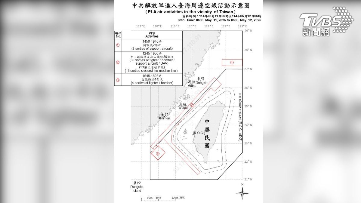 據國防部12日公布中共解放軍在台海周邊海空域動態,在空域部分,共軍利用主、輔戰機及無人機30架次進入我國北部、西部、西南部空域,並貼近24海浬擾台。(圖/國防部提供)