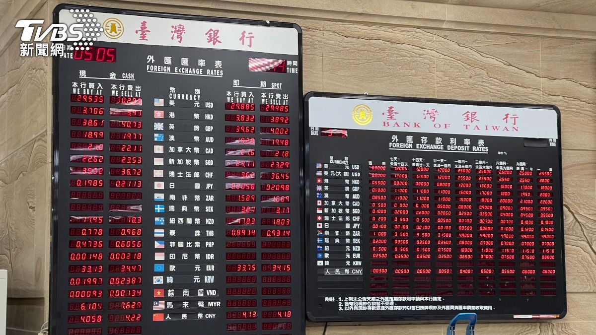 再現甜價!日圓兌台幣再創1年新低 半個月換10萬打89折