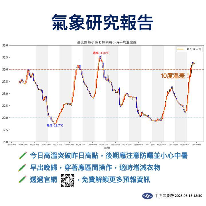 氣象署氣象研究報告。(圖/中央氣象署)