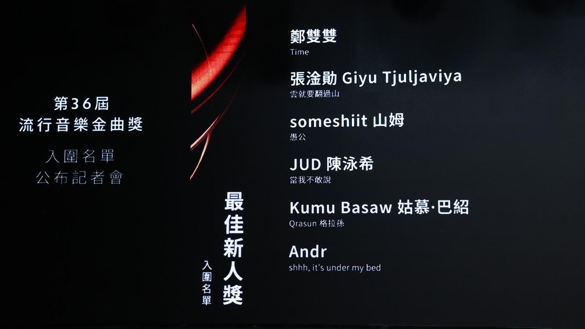 金曲36/邱軍撞死人掰了!最佳新人獎由這6位爭奪