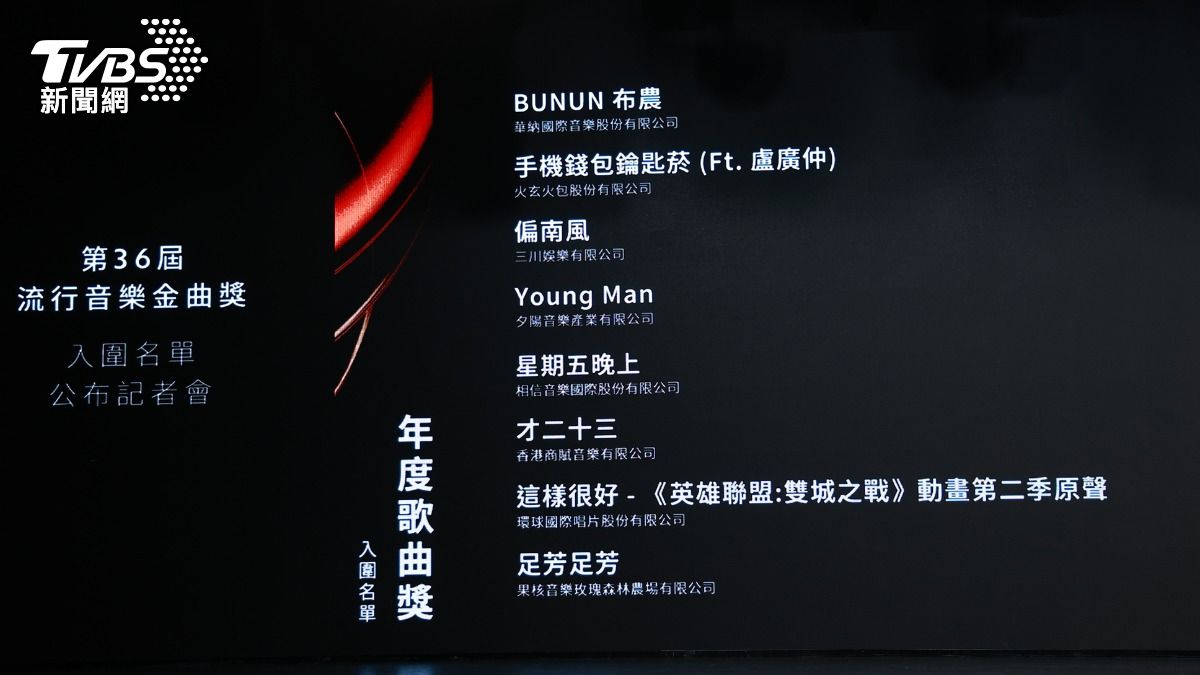 金曲36/Energy〈星期五晚上〉搶年度歌曲獎 過招方大同〈才二十三〉