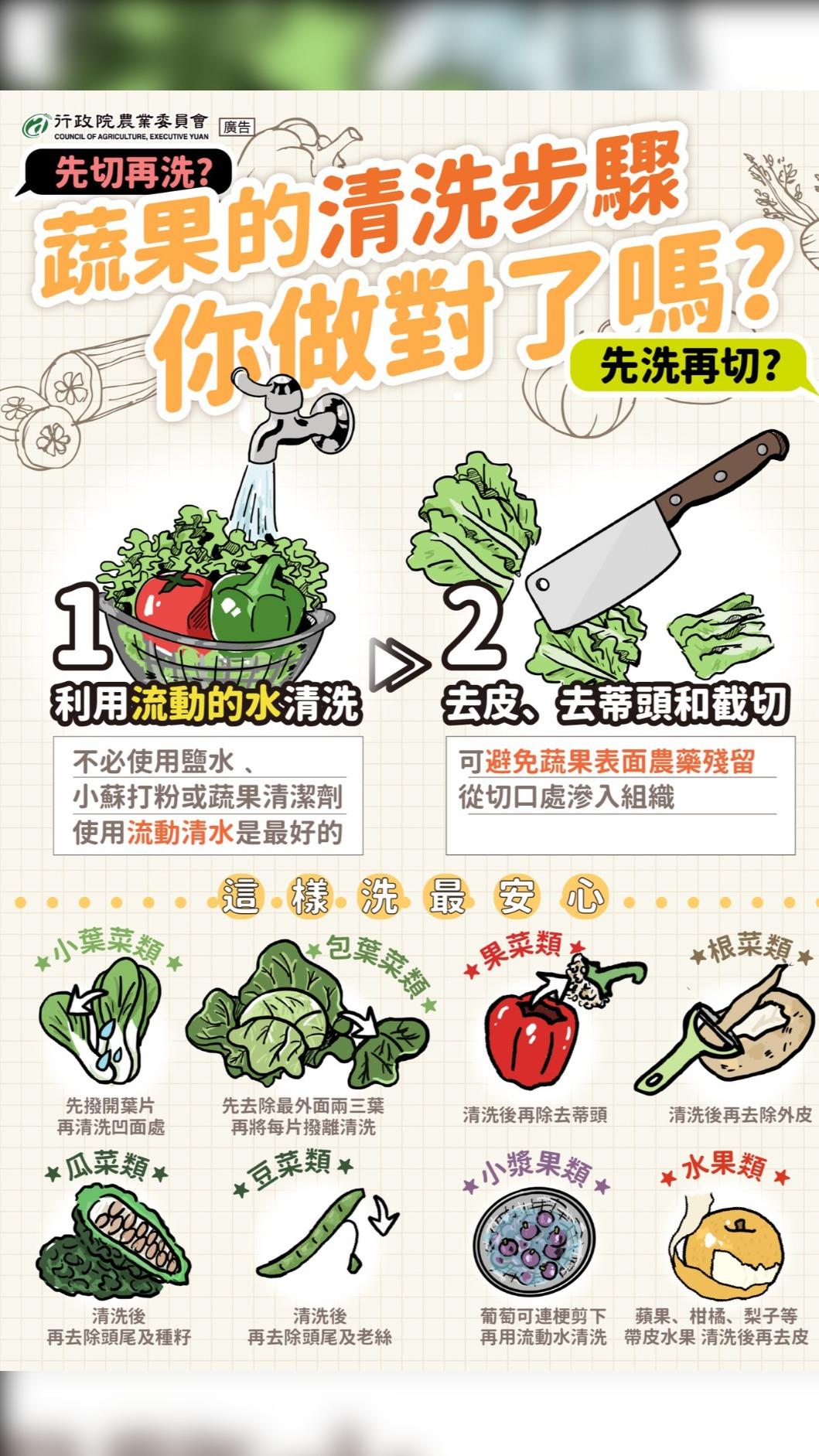 蔬果清洗步驟。(圖/翻攝臉書@農業部)