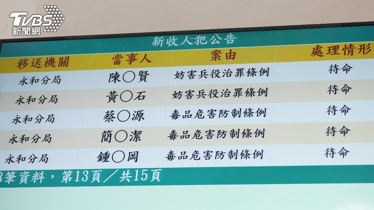 藝人假病歷逃兵來源都是他 傳有醫護涉案檢警不排除再搜索