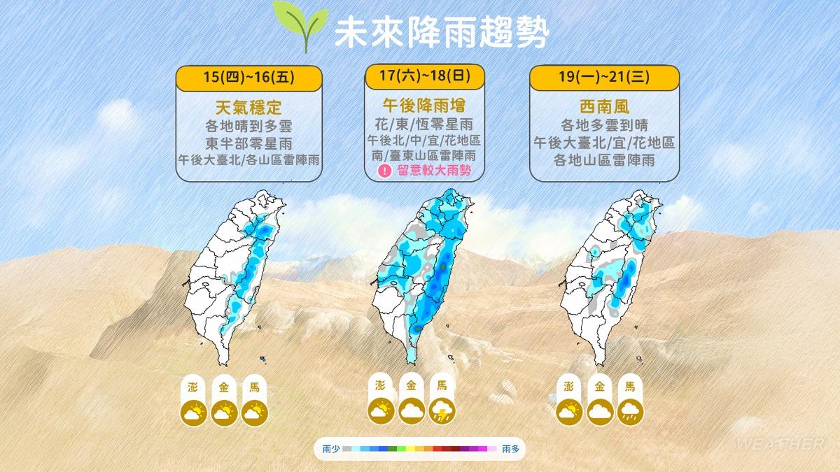 天氣/又要變天了!雨區預報一片藍 這天起午後炸雨彈