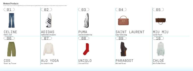 Lyst 2025 Q1最受歡迎的10大品牌。(圖/翻攝自Lyst官網)