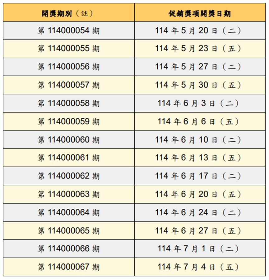 大樂透端午節加碼-端午節大樂透加碼-大樂透端午百萬紅包-大樂透端午加碼2025