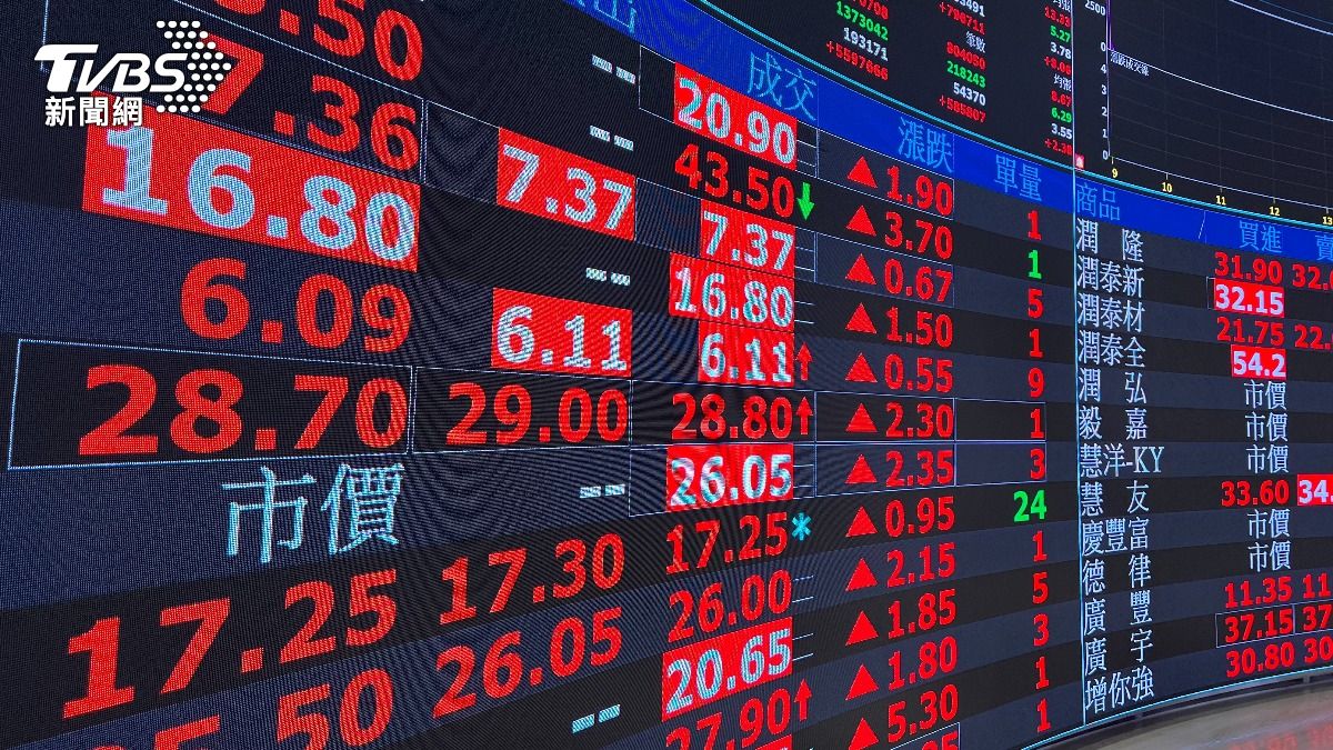 神達開盤直攻漲停飆8.7萬張 Q1營收亮眼「仍有上漲空間」