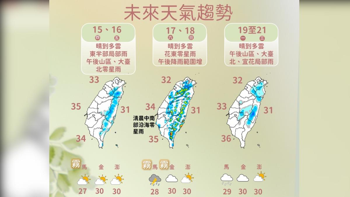 天氣/午後大台北易短暫雨 周末偏南風降雨範圍擴大、一周雨區看這