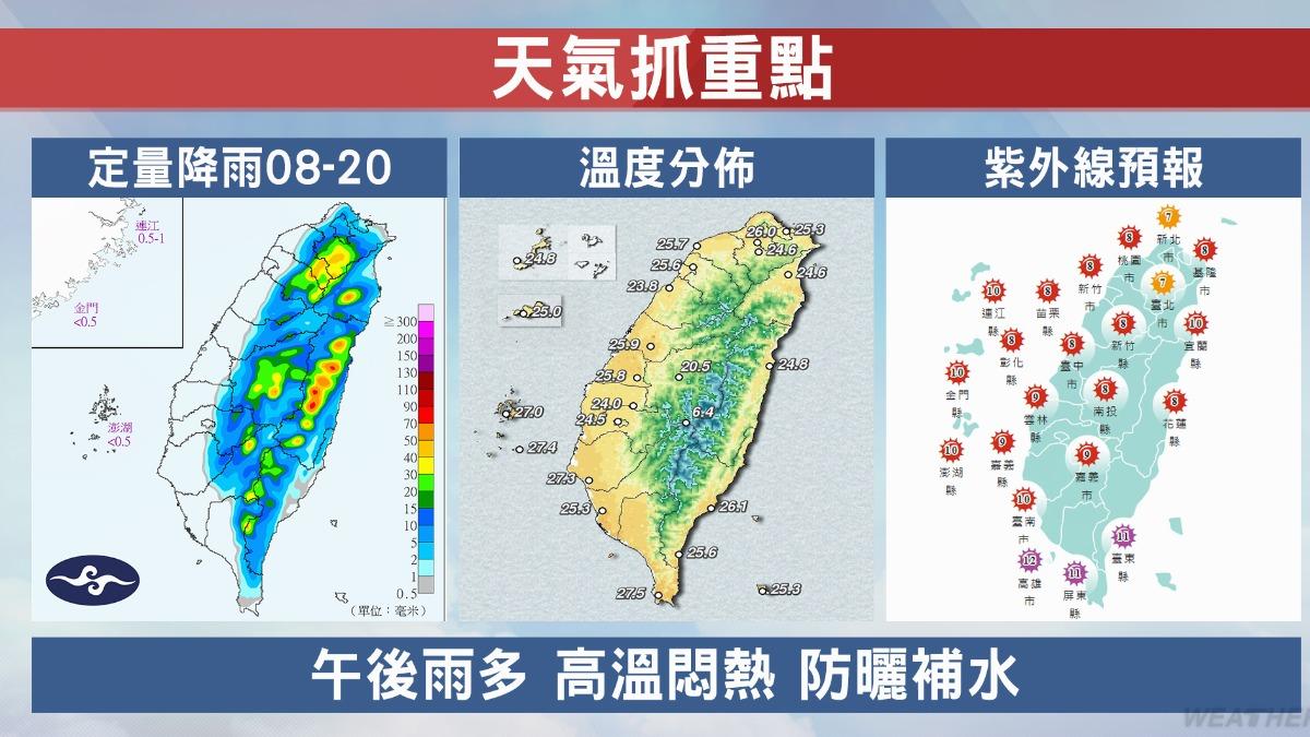 天氣-今天的天氣-天氣預報-現在天氣