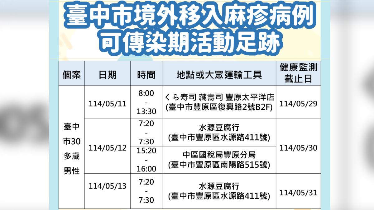 衛生局公布確診者足跡。（圖／台中市政府提供）