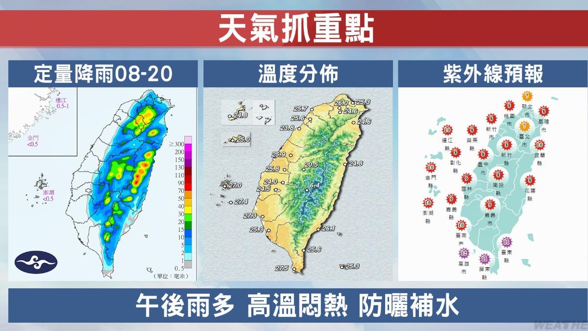 這週天氣都屬於高溫悶熱。(圖/TVBS)