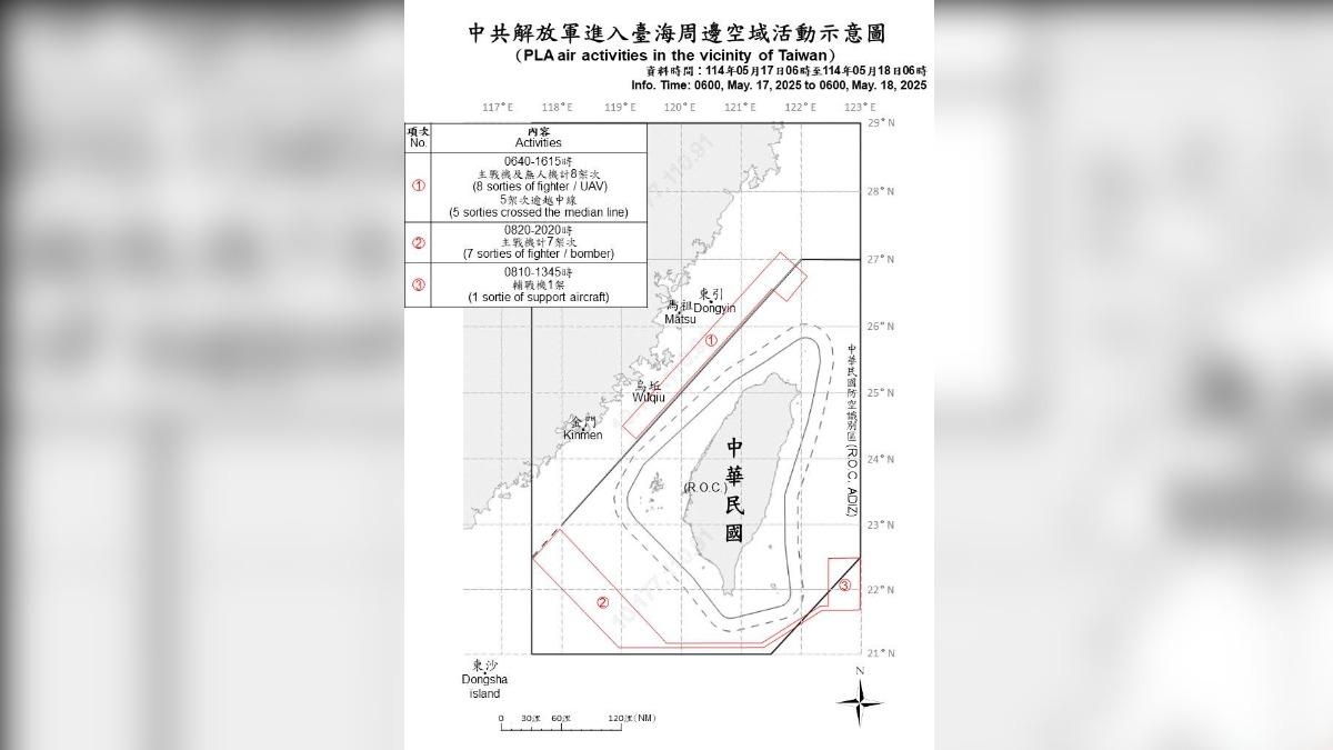 520軍演前兆?18共機擾台 配合共艦聯合戰備警巡
