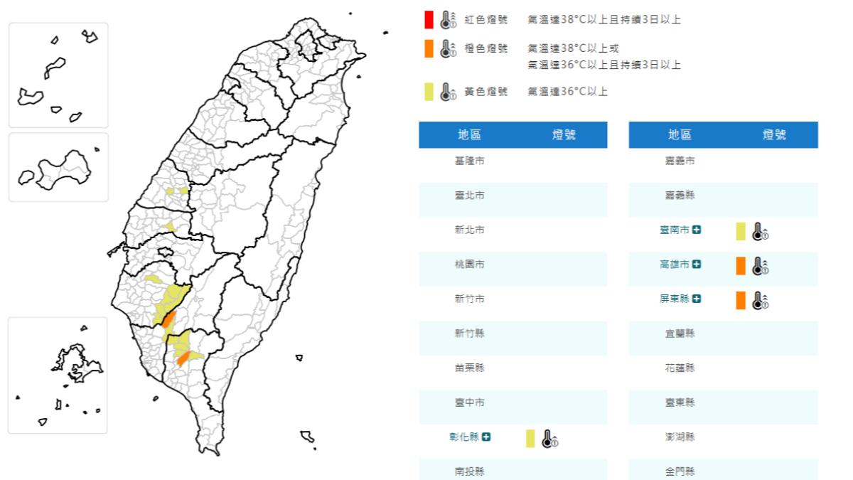 快訊／好熱！氣象署亮燈　南部「這5縣市」留意36度高溫