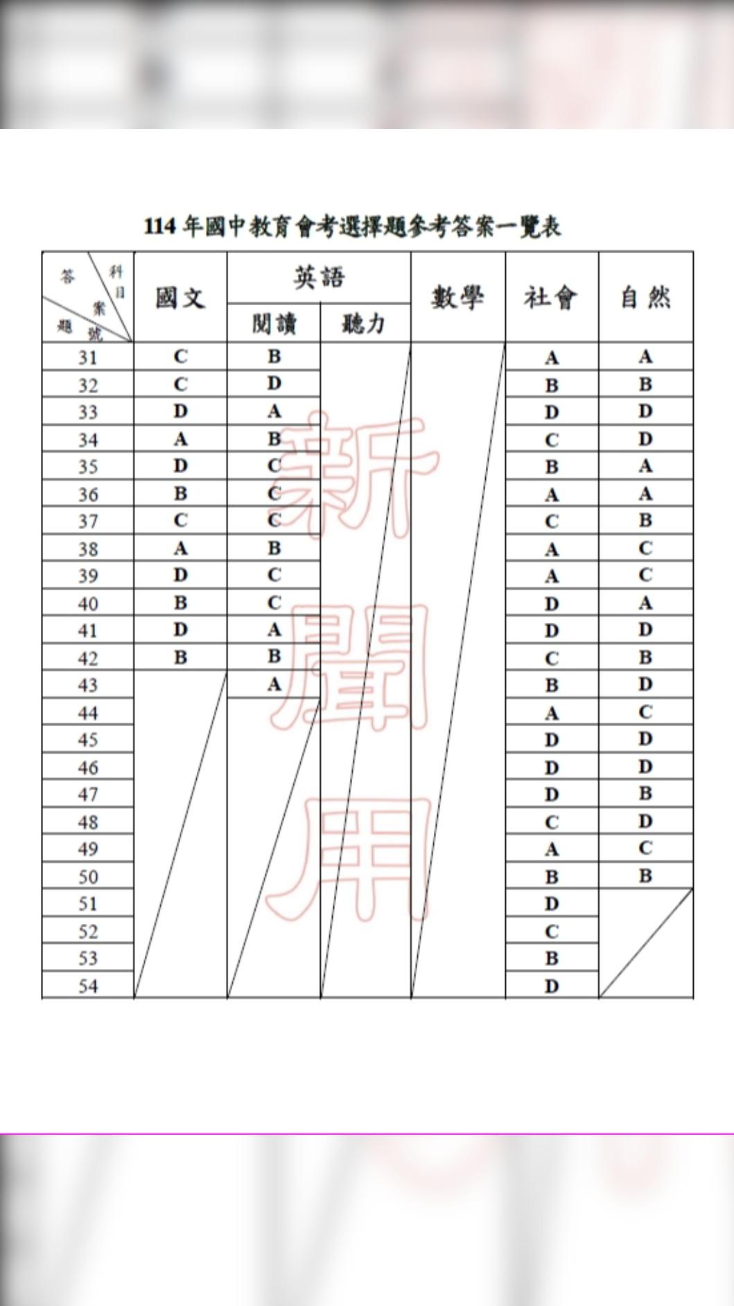 國中會考五科參考答案出爐。(圖/教育部提供)