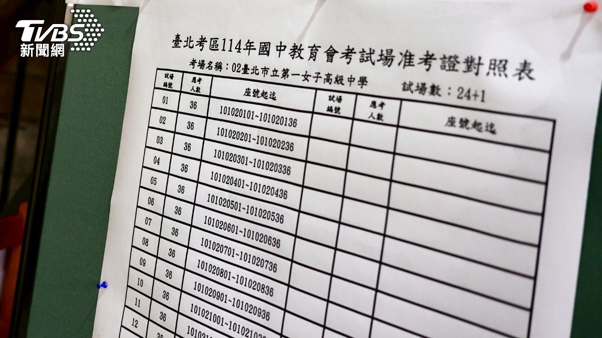 國中會考社會科62件違規！23人手機響秒GG　還有人偷看隔壁答案
