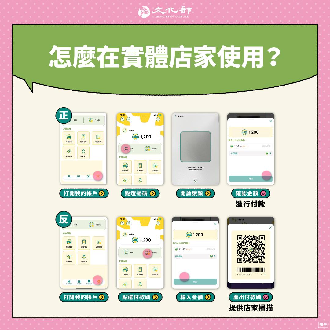 文化幣消費點-文化幣店家-文化幣使用店家-文化幣合作店家