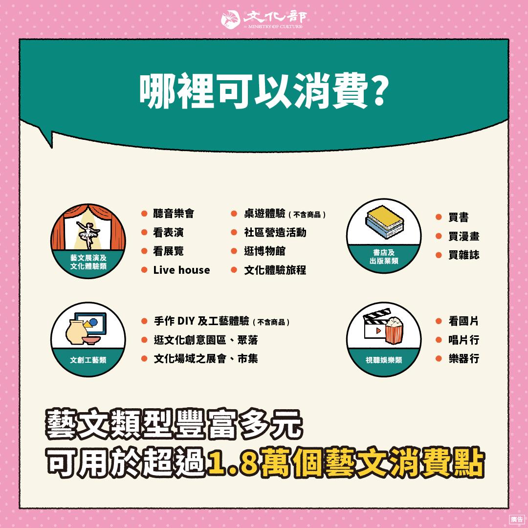 文化幣消費點-文化幣店家-文化幣使用店家-文化幣合作店家