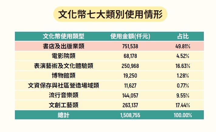 文化幣使用趨勢-2024文化幣-文化幣2024-文化幣使用