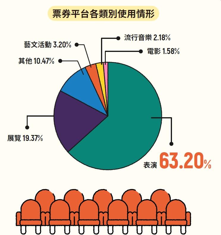 文化幣線上購票-文化幣購票-文化幣看展覽-文化幣看電影