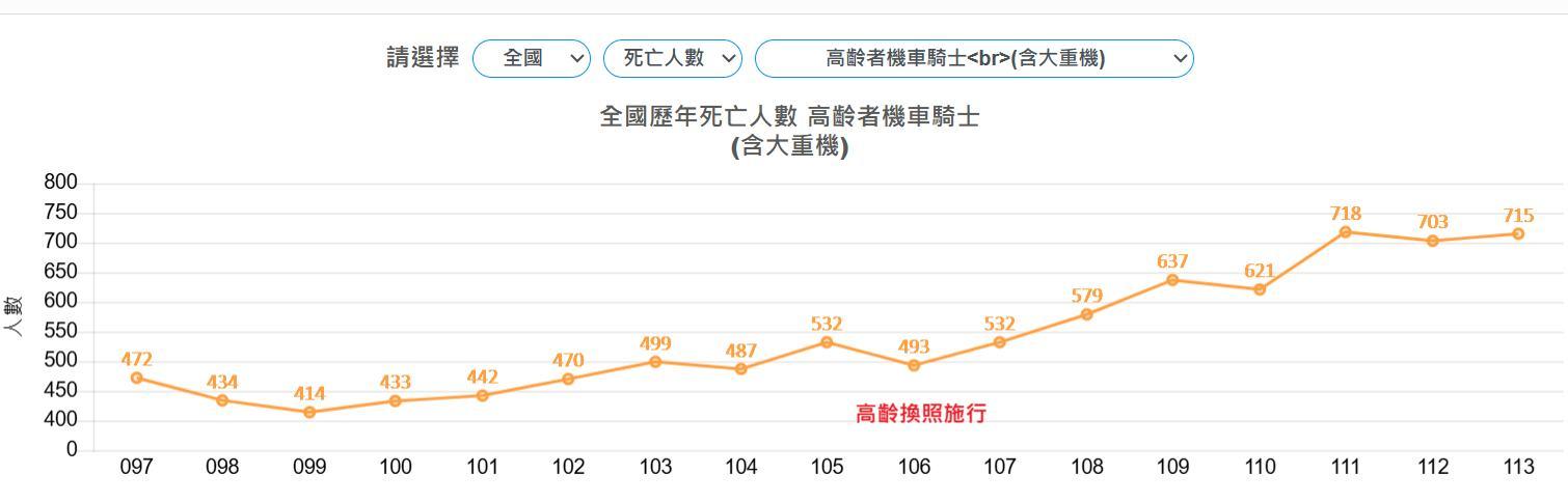 沈政男醫師認為,應鼓勵長者繳回駕照。(圖/翻攝自臉書「沈政男」)