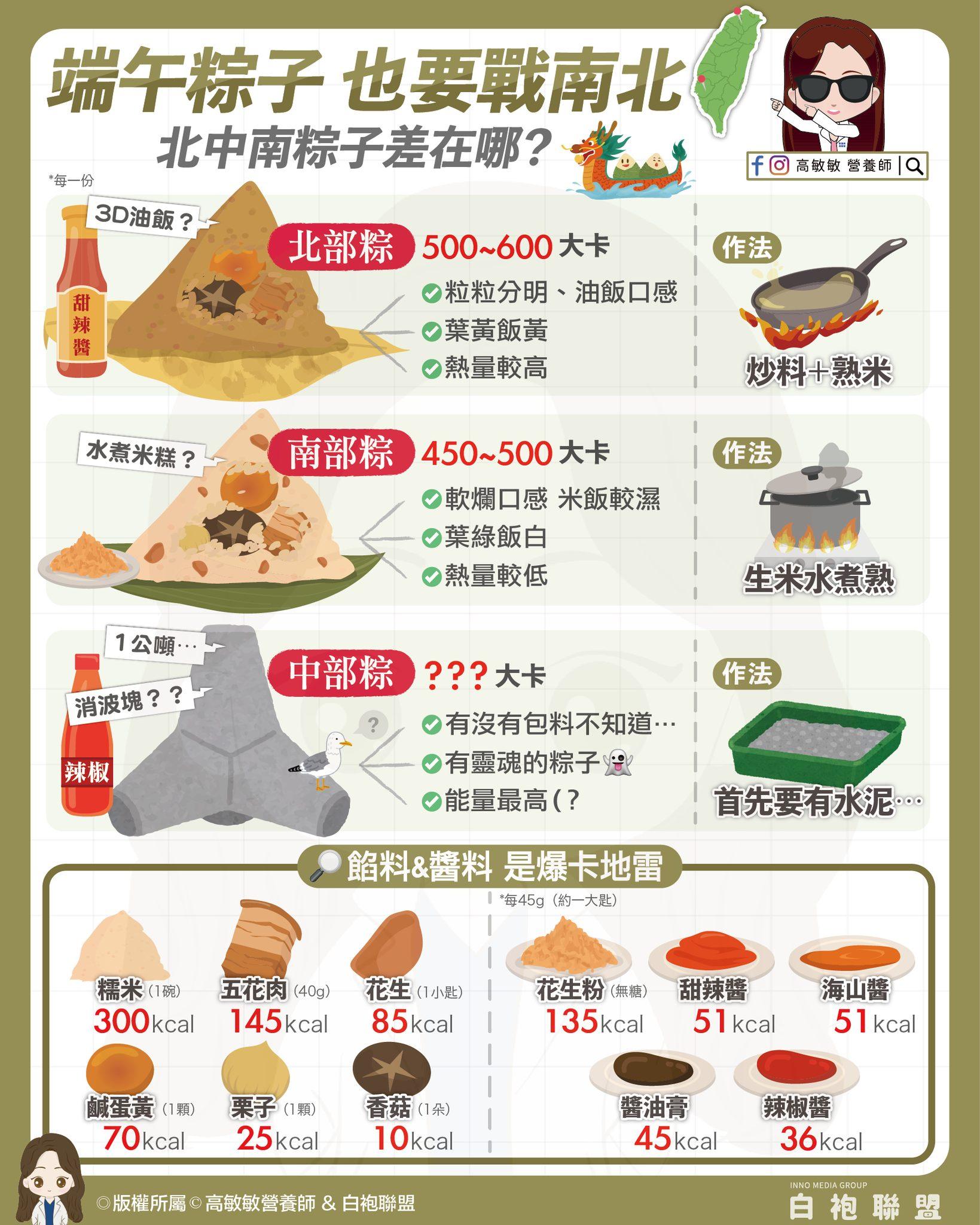 南北粽熱量與粽子內餡熱量。(圖/高敏敏提供)