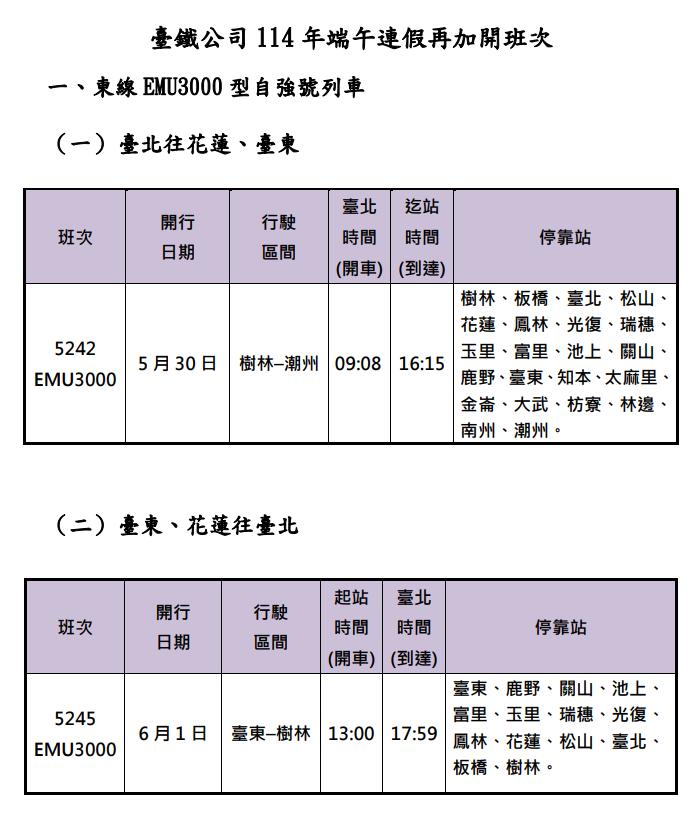 端午連假-端午台鐵-端午車票-端午再加開