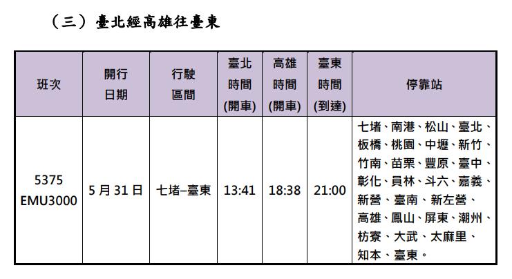 端午連假-端午台鐵-端午車票-端午再加開