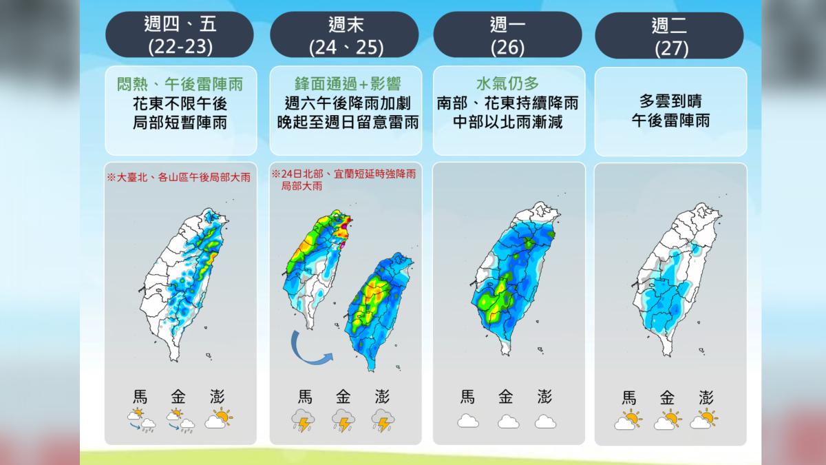 天氣/午後大台北留意雷陣雨 周末鋒面通過北部這區「下到發紫」