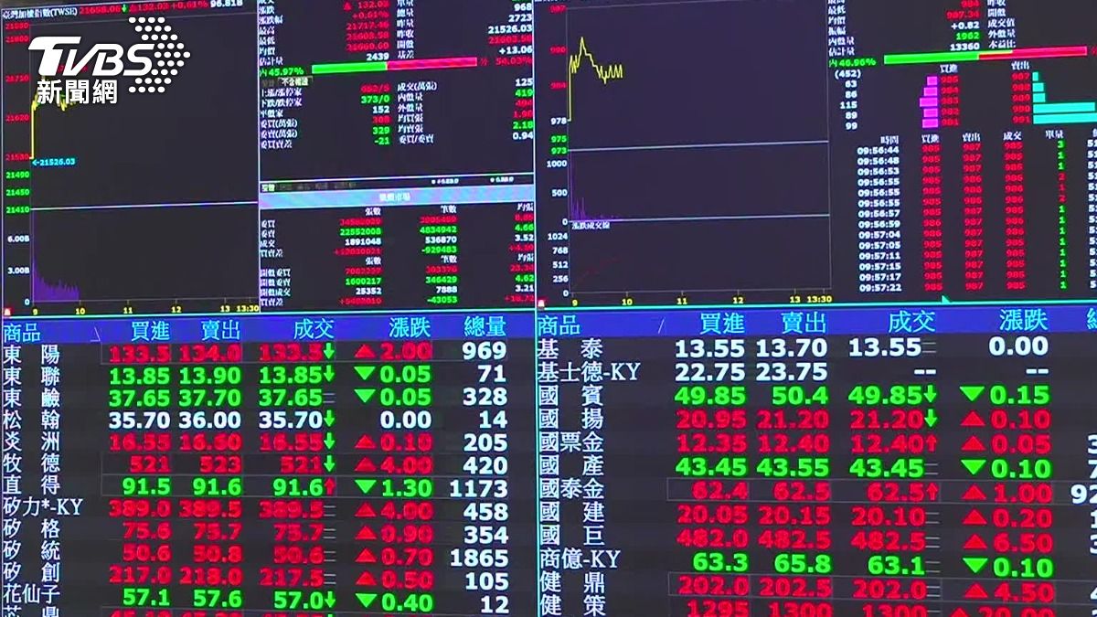 圖／TVBS