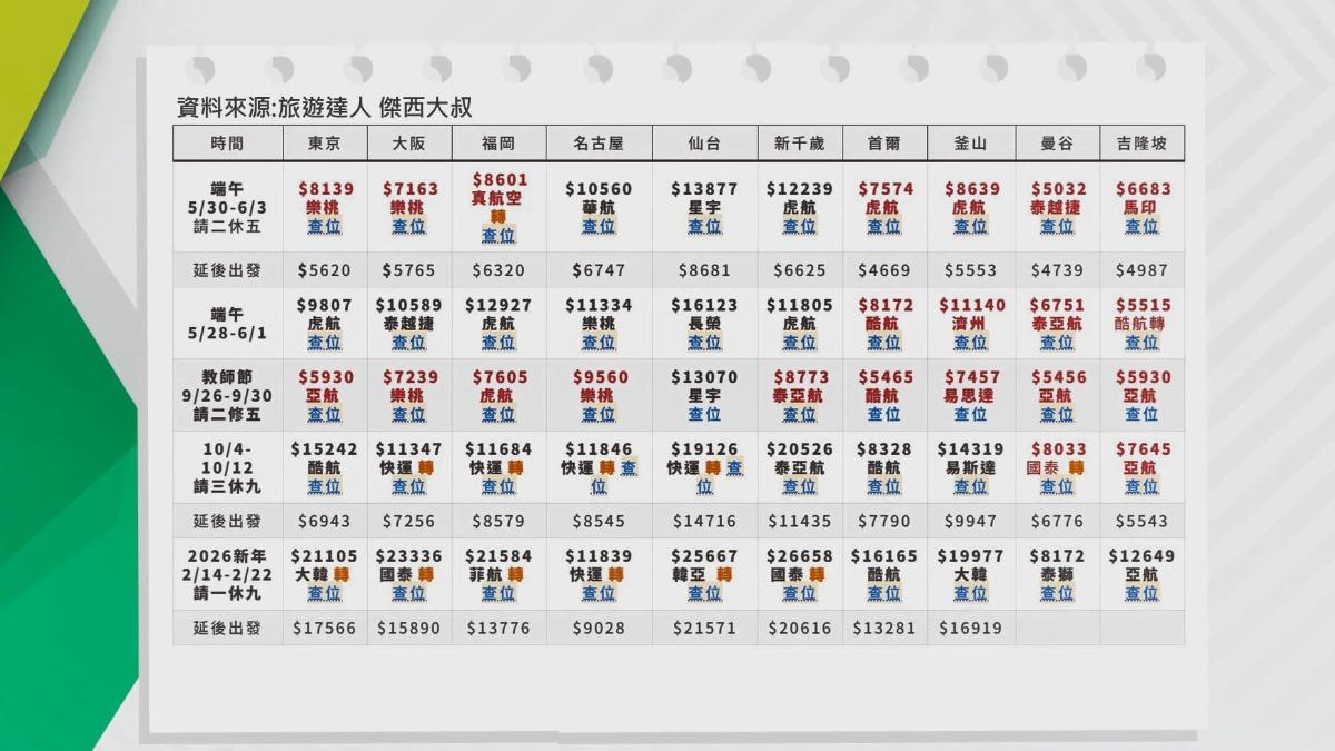 圖/資料來源傑西大叔