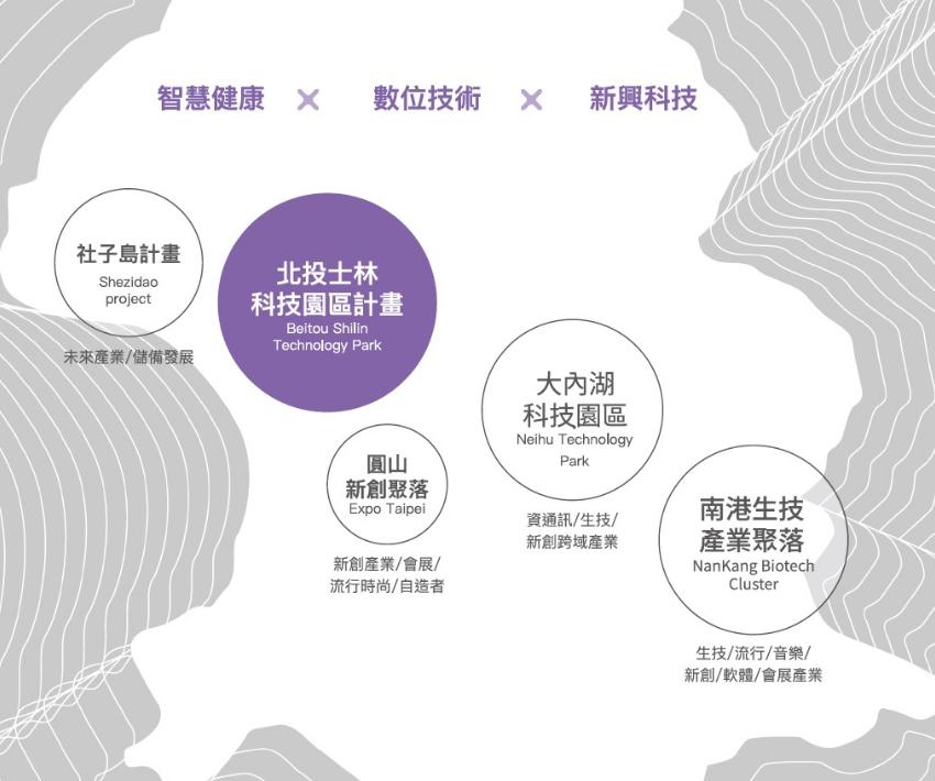 北士科-輝達北士科-北士科在哪-北士科園區