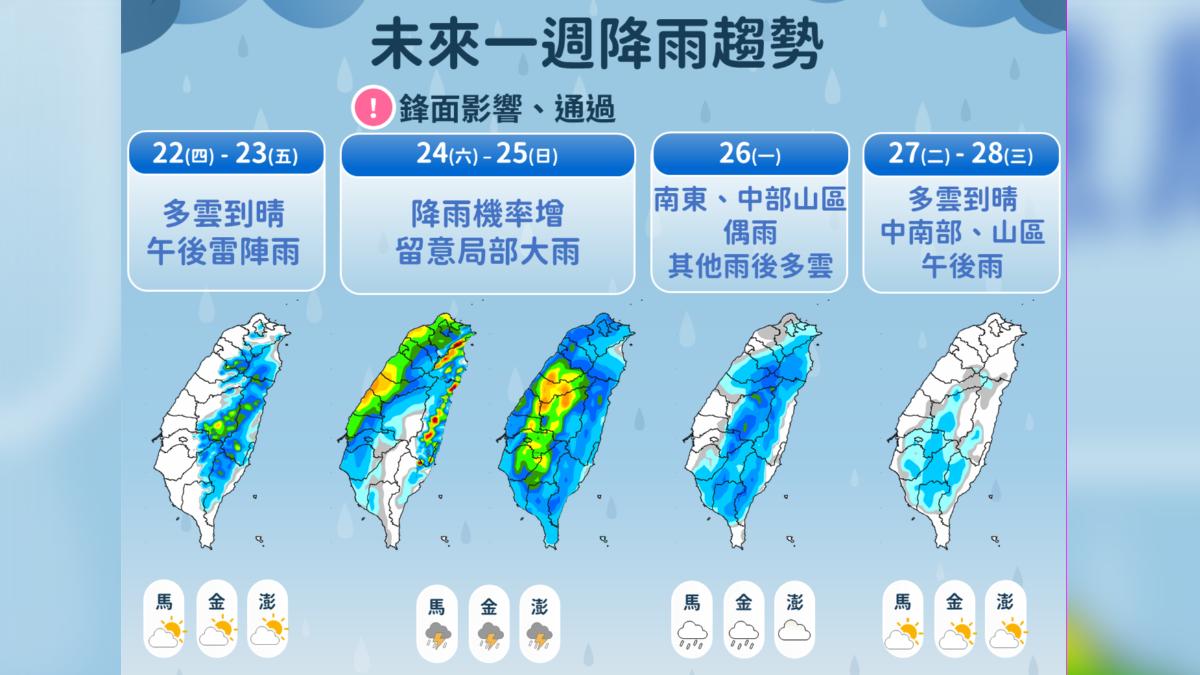天氣/午後大台北留意雷陣雨 周末鋒面通過降雨範圍擴大、雨區看這