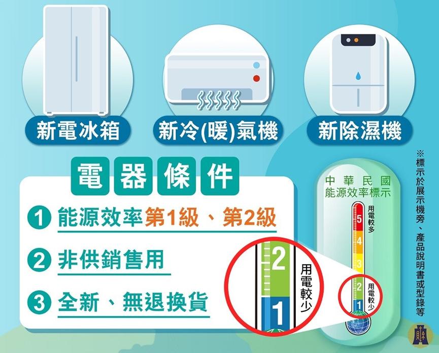 2025年節能電器減徵貨物稅。(圖/財政部提供)