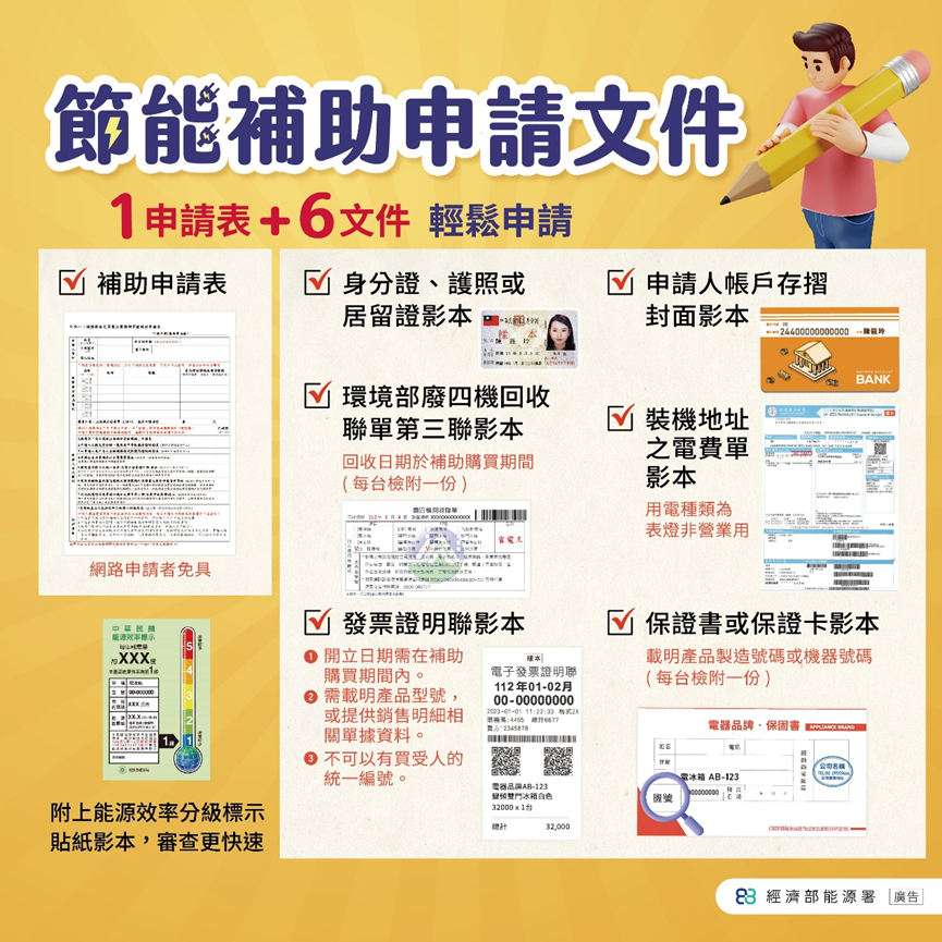 節能補助申請文件。(圖/經濟部能源署提供)