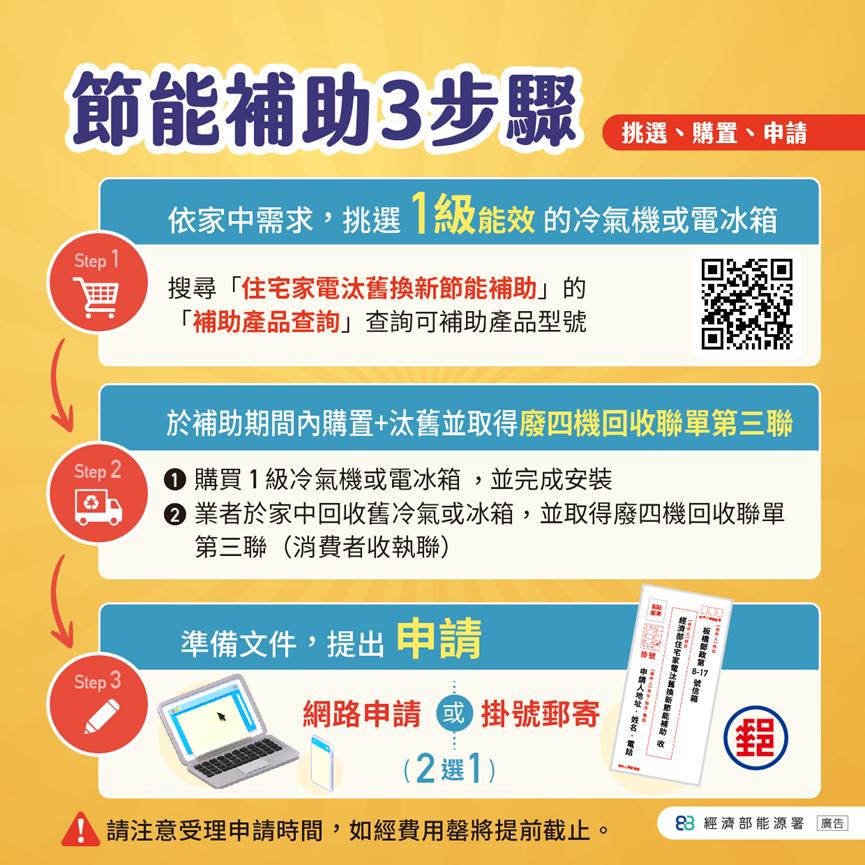 節能補助3步驟。(圖/經濟部能源署提供)