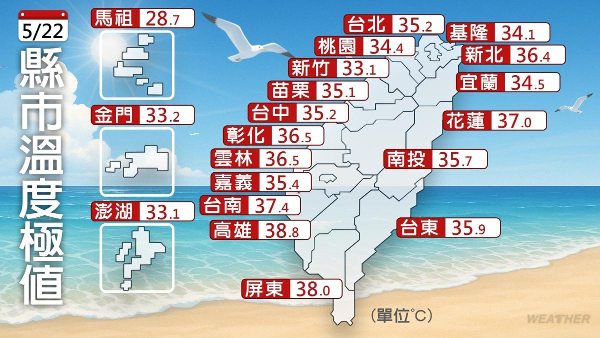 中央氣象署-高溫-降雨地區-天氣