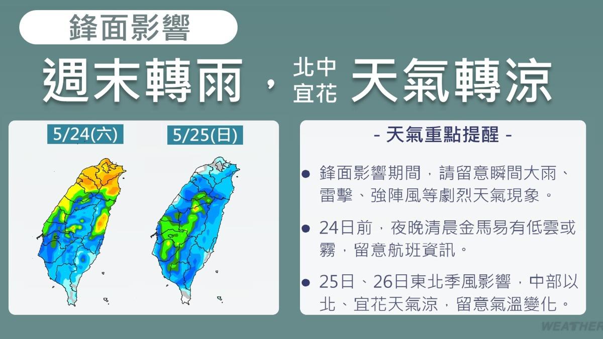 天氣-週末天氣-一週天氣-天氣預報