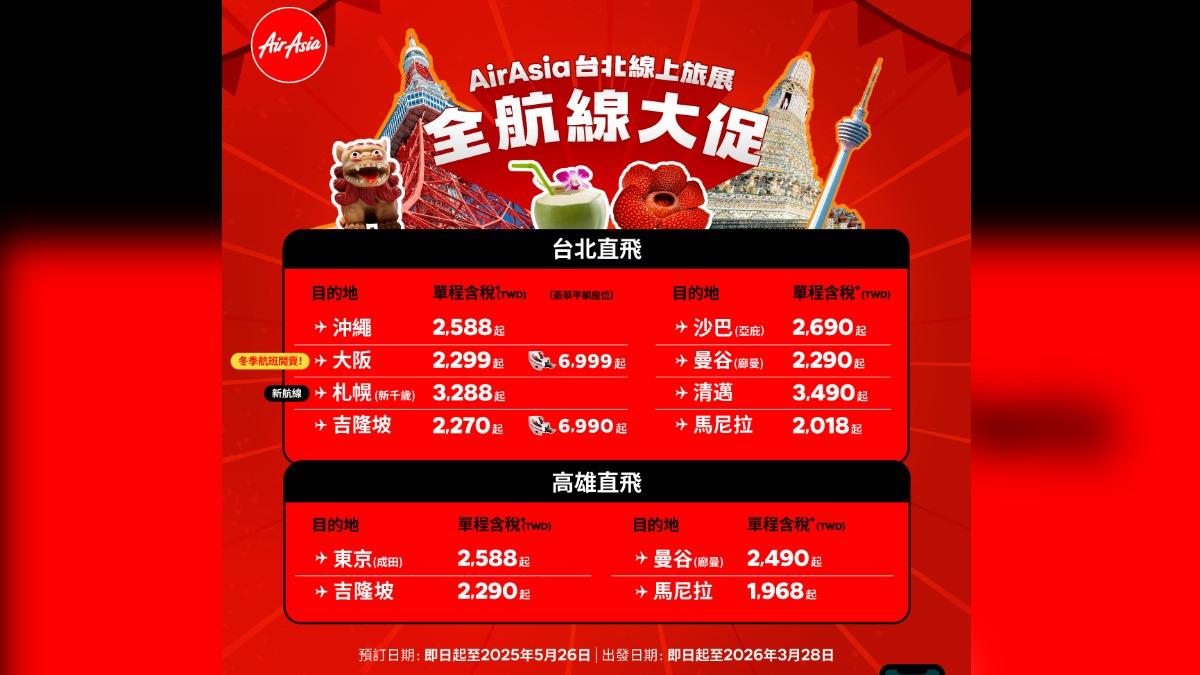 AirAsia機票促銷。(圖/業者提供)