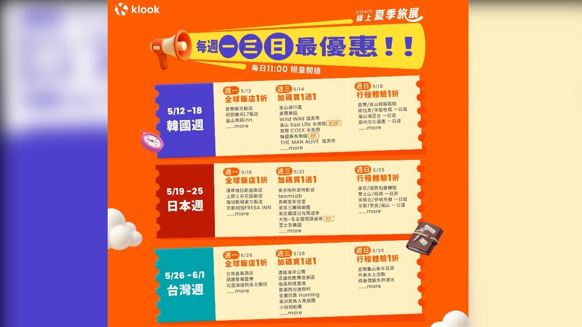 Klook線上旅展推出多項破盤優惠。(圖/業者提供)