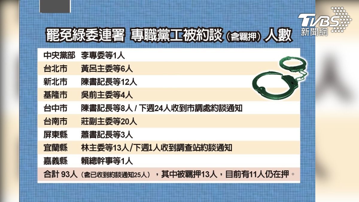 藍93黨公職被約談羈押 陳玉珍轟賴清德:朝野和解攏係假