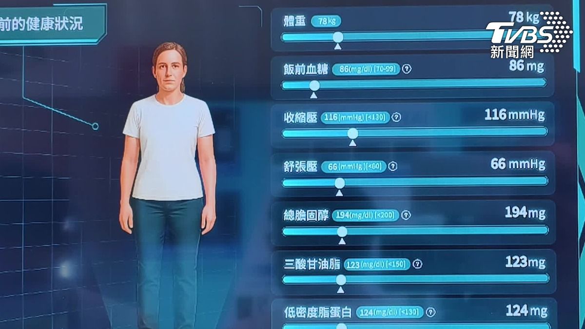 浚鴻數據AI健康評估(圖/TVBS)