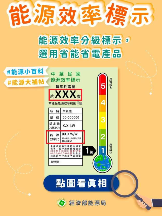貨物稅退稅-節能電器退還減徵貨物稅-節能補助-貨物稅補助