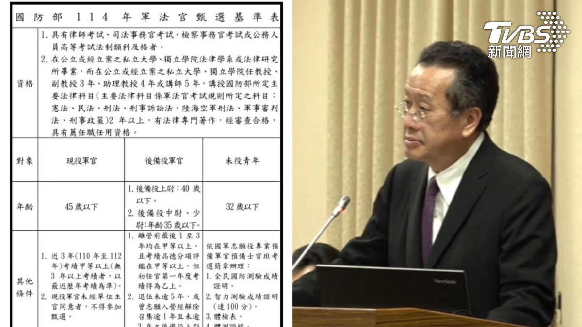 時隔12年重啟軍審!「軍法官缺很大」 軍方擴大招募要補百人