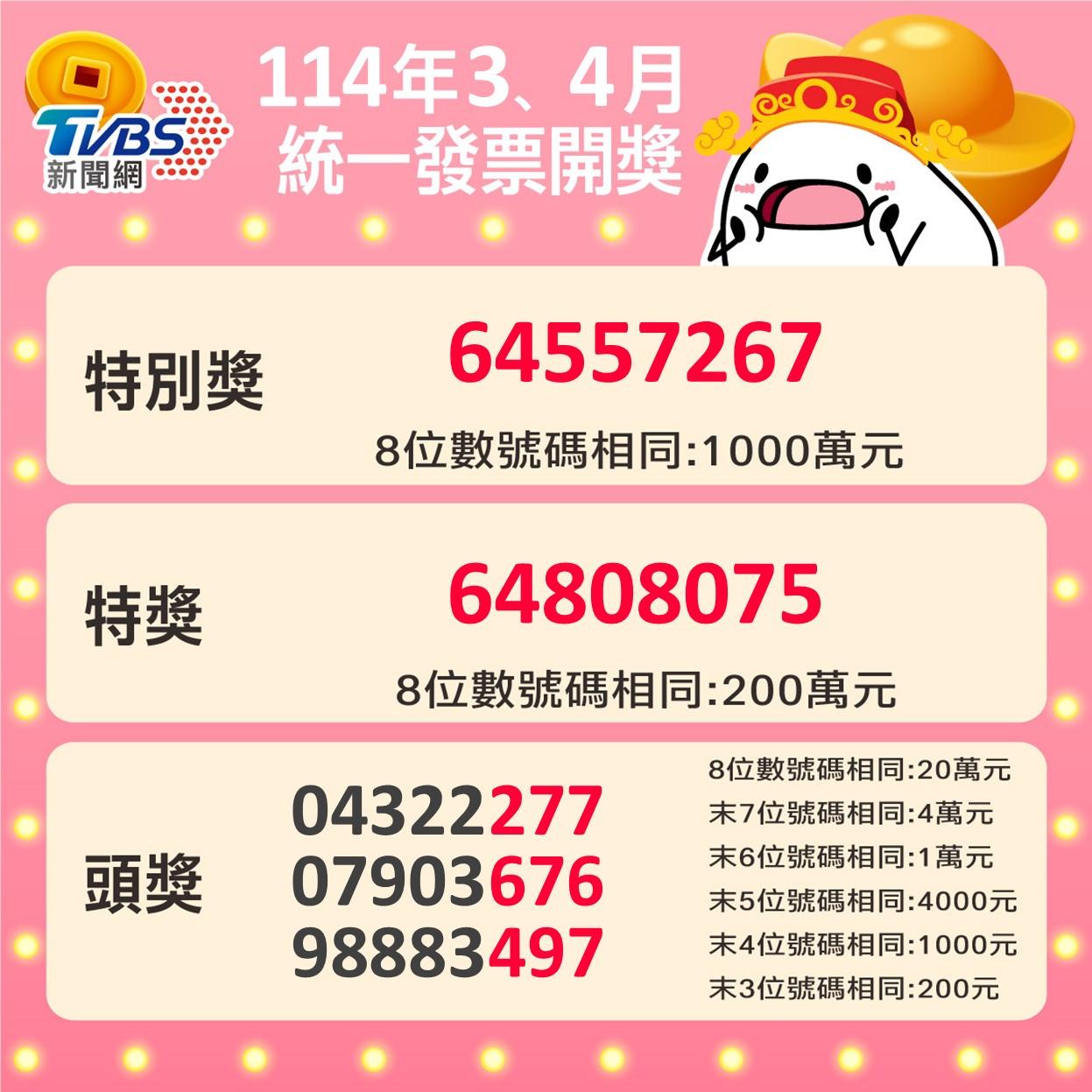 小北百貨發票, 發票中獎號碼,3、4月發票中獎號碼,全聯,全聯發票,發票中獎,統一發票號碼,7-11發票中獎,全家發票中獎,統一發票中獎號碼