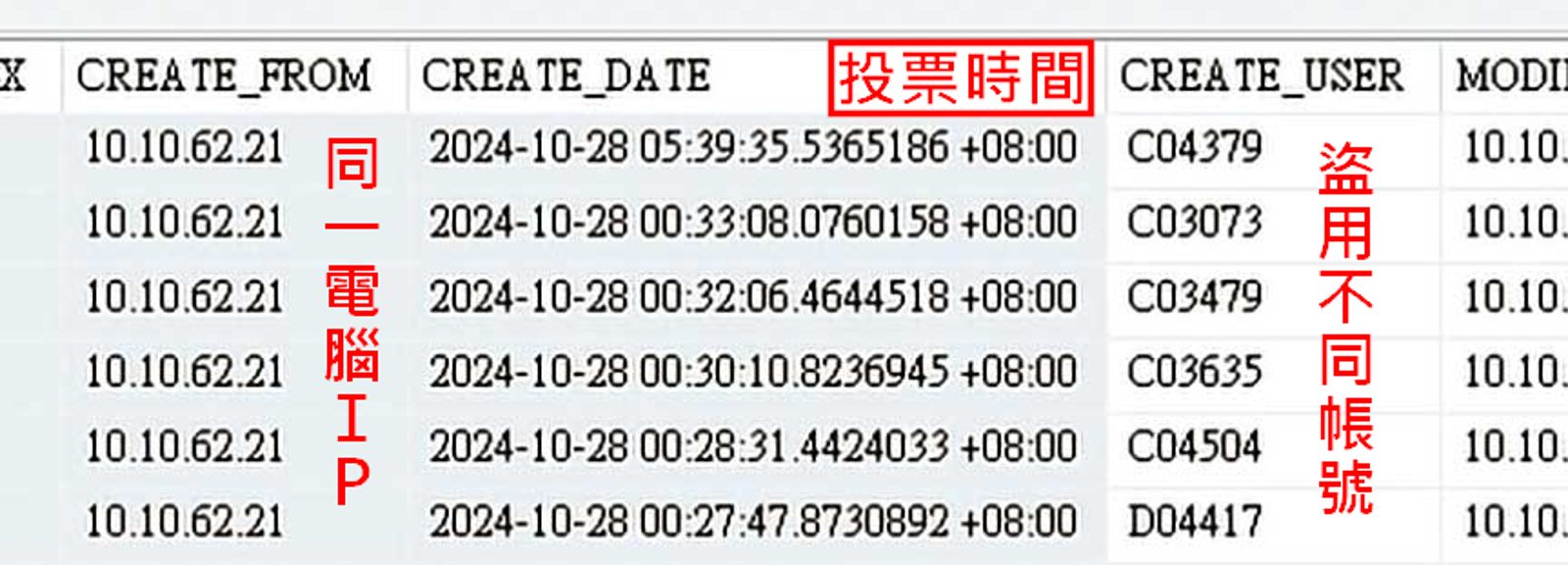 周姓治療師盜用同事帳密投票給自己。(圖/讀者提供)
