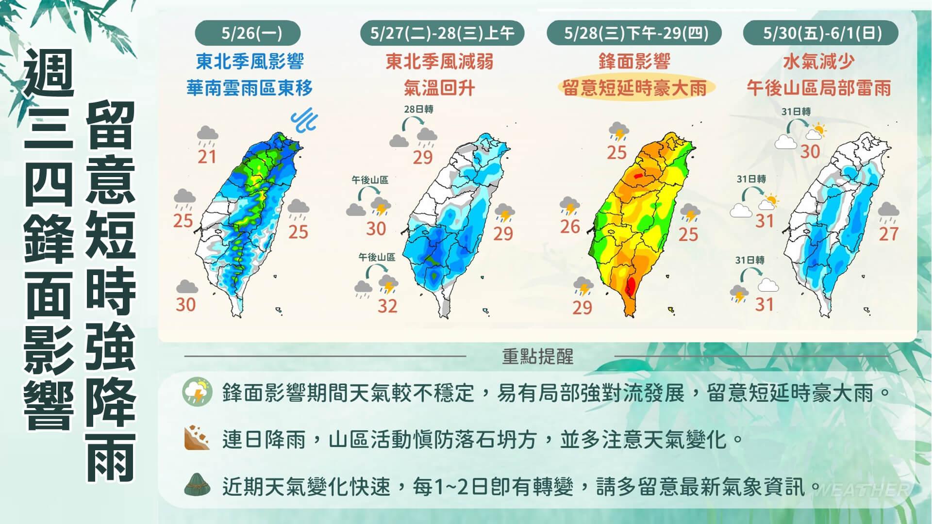 一週降雨趨勢。(圖/TVBS)